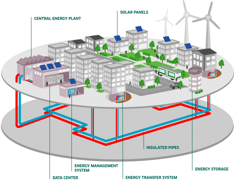 District Heating - Yes, we can.
