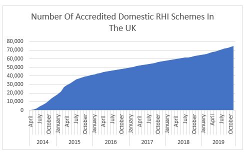 RHI Schemes in UK 